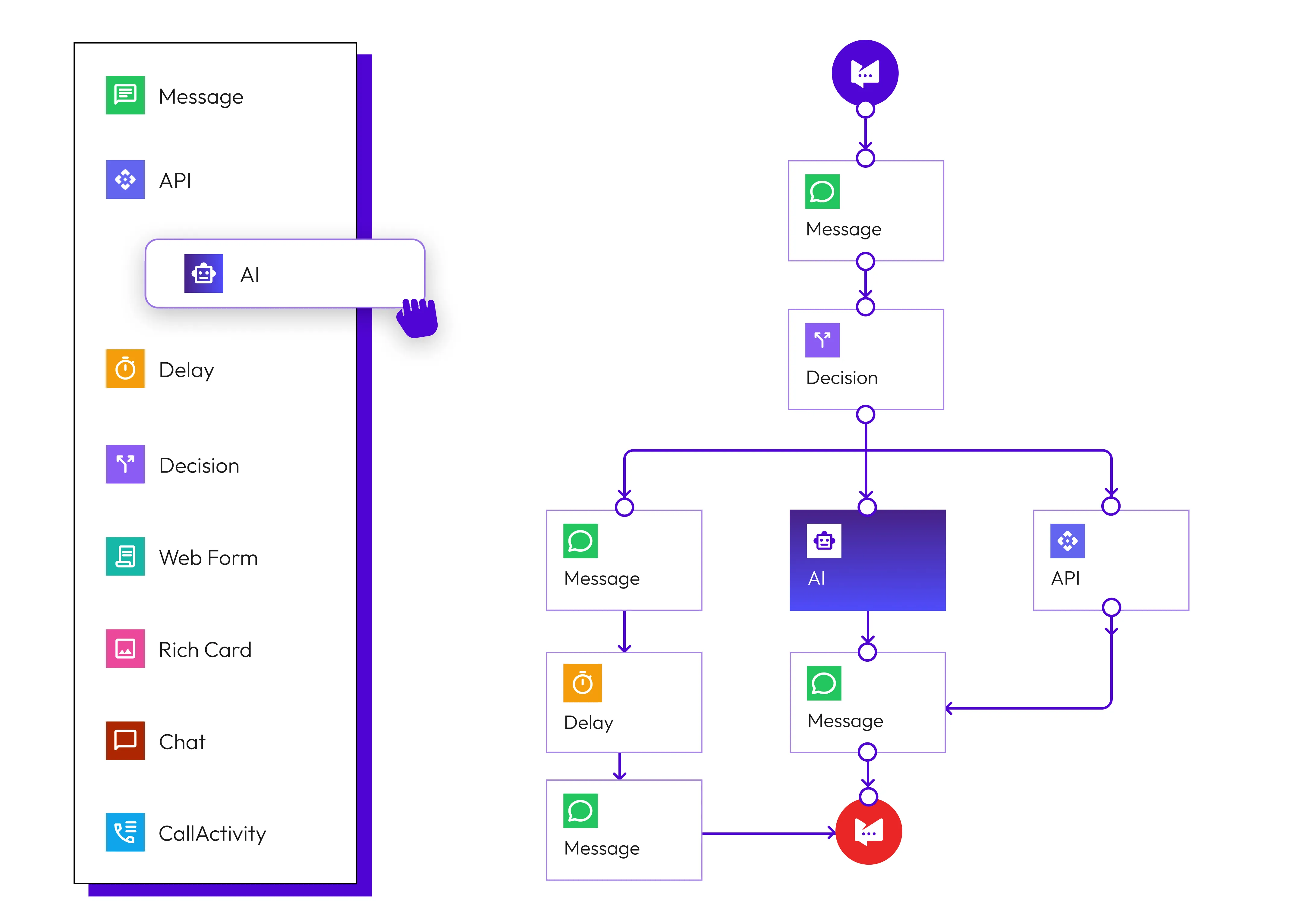 Walane AI Voice Call Automation