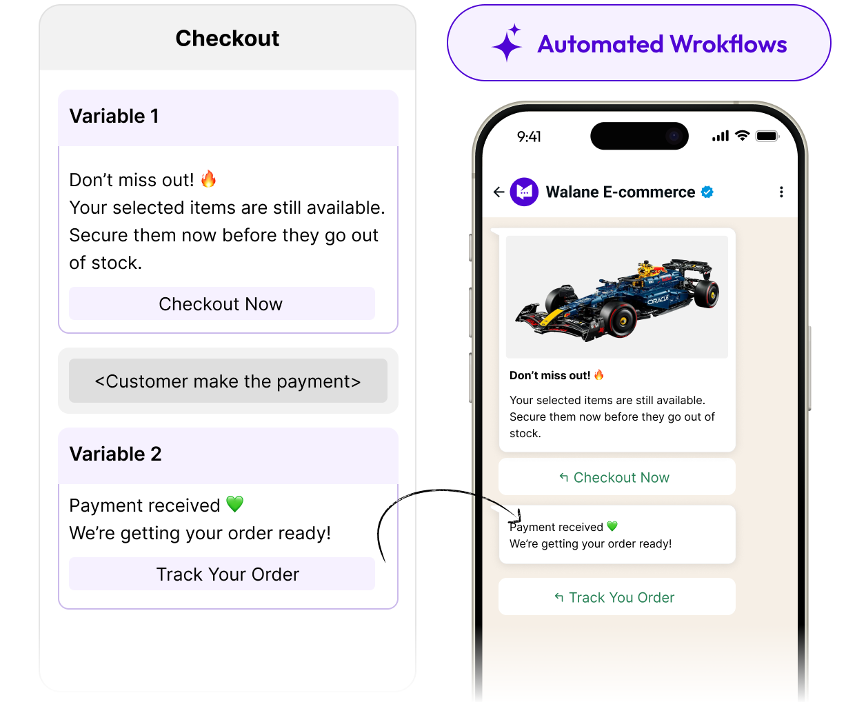 Run High-Impact Promotional