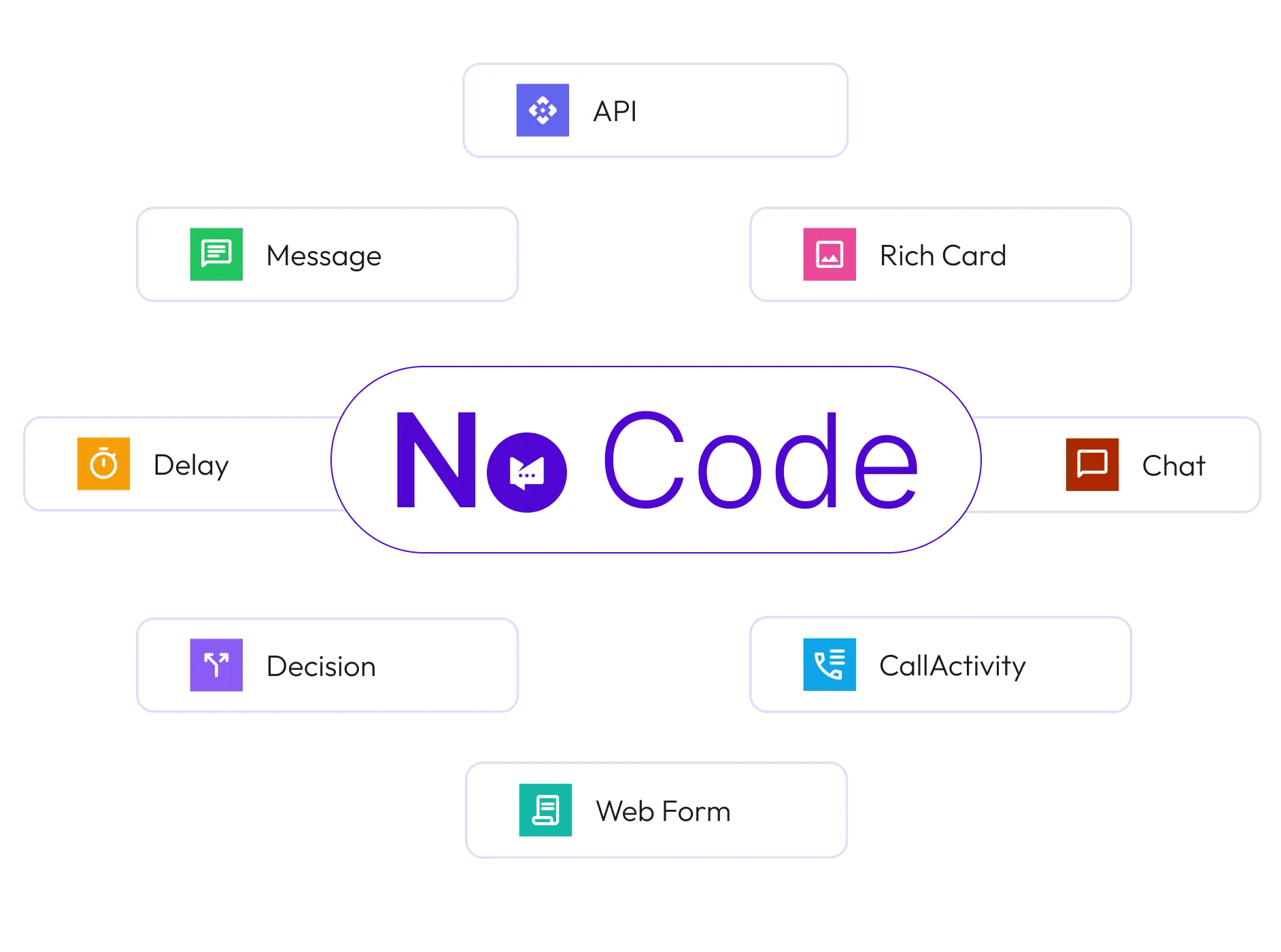 Real-Time Query Resolution