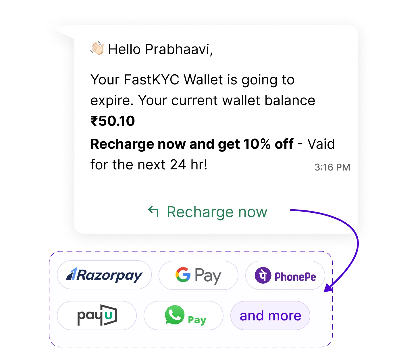 Drive Higher Conversions